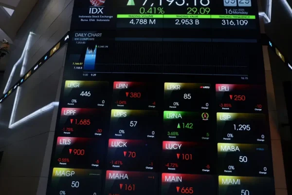 ihsg