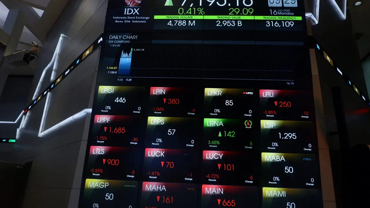 ihsg