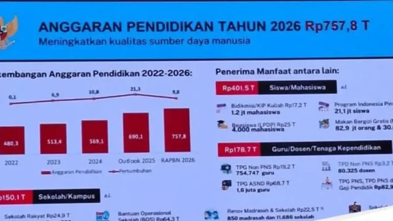44% Anggaran Pendidikan untuk MBG: P2G Tekankan Kesejahteraan Guru
