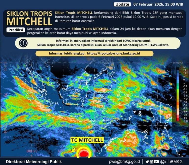Prakiraan Cuaca 9 Februari: Siklon Tropis Mitchell Menjauh