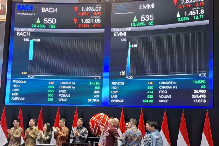 Emiten Baru RI Kumpulkan Rp517 Miliar Melalui IPO